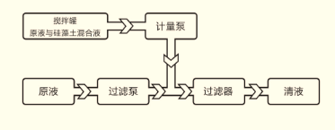 流程.png